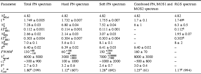 \begin{table}\begin{displaymath}
\begin{array}{p{0.7in}p{1.2in}p{1.2in}p{1.1i...
...4) \\
\noalign{\smallskip }
\hline
\end{array} \end{displaymath} \end{table}