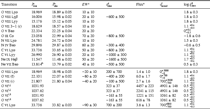 \begin{table}\begin{displaymath}
\begin{array}{p{0.9in}p{0.6in}p{0.9in}p{0.7i...
...}$ \\
\noalign{\smallskip }
\hline
\end{array} \end{displaymath} \end{table}