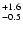 $^{\rm +1.6}_{\rm -0.5}$