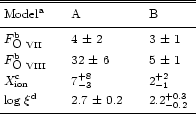 \begin{table}\begin{displaymath}
\begin{array}{p{0.6in}p{0.7in}p{0.43in}}
\...
...}$ \\
\noalign{\smallskip }
\hline
\end{array} \end{displaymath} \end{table}