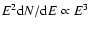 $E^2 {\rm d}N/{\rm d}E\propto E^{3}$