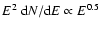 $E^2~{\rm d}N/{\rm d}E \propto E^{0.5}$