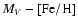 $M_V - {\rm [Fe/H]}$