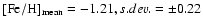 ${\rm [Fe/H]_{mean}}=-1.21, s.dev.=\pm 0.22$