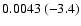 $0.0043\ (-3.4)$