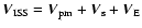 ${{\vec V}_{{\rm
ISS}}}={{\vec V}_{{\rm pm}}}+{{\vec V}_{{\rm
s}}}+{{\vec V}_{{\rm E}}}$