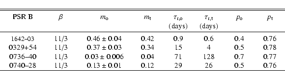 \begin{displaymath}\begin{tabular}{cccccccc}
\hline \hline
\noalign{\smallskip...
...pm0.01$ & 0.12 & 29 & 26 & 0.5 & 0.76 \\
\hline
\end{tabular}\end{displaymath}