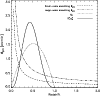 \begin{figure}
\par\includegraphics[width=8.8cm,clip]{smoothing.ps}
\end{figure}