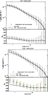 \begin{figure}
\par\includegraphics[width=8cm,clip]{comparison_mu_longshoot.ps} ...
...mm} \includegraphics[width=8cm,clip]{comparison_mu_raytrix_mask.ps}
\end{figure}