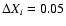 $\Delta X_i = 0.05$