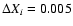 $\Delta
X_i = 0.005$