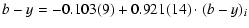 $\displaystyle b-y = -0.103(9) + 0.921(14)\cdot (b-y)_i$