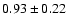 $0.93\pm 0.22$