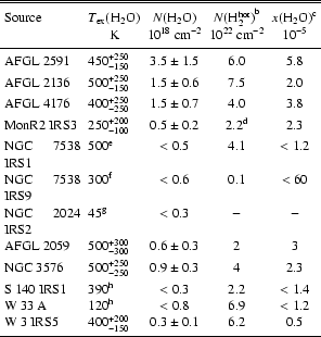 \begin{table}\begin{displaymath}
\begin{array}{p{0.3\linewidth}lccc}
\hline...
...allskip }
\hline
\noalign{\smallskip }
\end{array} \end{displaymath}\end{table}