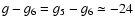 $g-g_6=g_5-g_6\simeq -24$