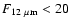$F_{\rm 12~\mu m} < 20$