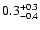 $\rm0.3^{+0.3}_{-0.4}$