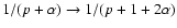 $1/(p+\alpha) \rightarrow 1/(p+1+2 \alpha)$