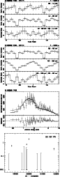 \begin{figure}
\par\includegraphics[angle=270,width=7.3cm,clip]{h4167f7a.ps}\vsp...
...e*{-0.5cm}\includegraphics[angle=270,width=7.8cm,clip]{h4167f7d.ps}
\end{figure}