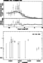 \begin{figure}
\par\includegraphics[angle=270,width=7.4cm,clip]{h4167f12a.ps}\vs...
...*{-0.5cm}\includegraphics[angle=270,width=7.8cm,clip]{h4167f12b.ps}
\end{figure}