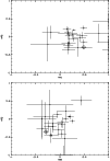 \begin{figure}
\par\includegraphics[angle=270,width=8.7cm,clip]{h4167f2a.ps}\vspace*{3mm}
\includegraphics[angle=270,width=8.7cm,clip]{h4167f2b.ps}
\end{figure}