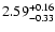 $\rm 2.59^{+0.16}_{-0.33}$