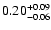 $\rm0.20^{+0.09}_{-0.06}$