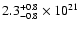 $\rm 2.3_{-0.8}^{+0.8} \times 10^{21}$