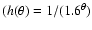 $(h(\theta)=1/(1.6^{\theta})$