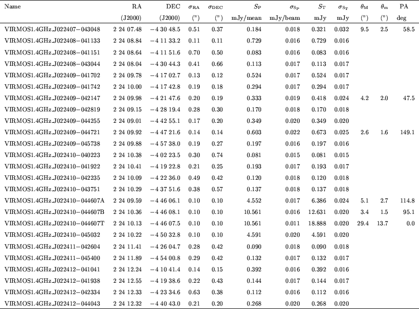 \begin{table}
\par
\includegraphics[angle=-90]{H4178T2.PS}\end{table}