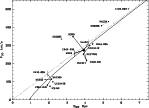 \begin{figure}
\par\includegraphics[angle=-90,width=13cm,clip]{Fig5.ps}\end{figure}