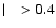 $\mid~~ >0.4$
