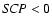 ${\it SCP} < 0$