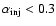 $\alpha _{\rm inj} < 0.3$