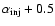 $\alpha_{\rm inj} + 0.5 $
