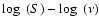 $\log~(S)-\log~(\nu)$