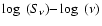 $\log~(S_{\nu}){-}\log~(\nu)$