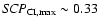 ${\it SCP}_{\rm CI, max} \sim 0.33$