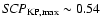 ${\it SCP}_{\rm KP, max} \sim 0.54$