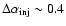 $\Delta \alpha_{\rm inj} \sim 0.4$