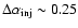 $\Delta \alpha_{\rm inj} \sim 0.25$