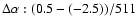 $\Delta \alpha : (0.5 - (-2.5))/511 $