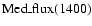 $\rm Med\_flux(1400)$
