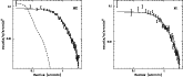 \begin{figure}
\par\includegraphics[width=6.4cm,clip]{h3920f6.ps}\hspace*{1.5cm}
\includegraphics[width=6.4cm,clip]{h3920f7.ps}\end{figure}