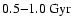 $0.5{-}1.0\ {\rm Gyr}$