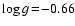 $\log g\!=\!-0.66$