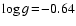 $\log
g\!=\!-0.64$