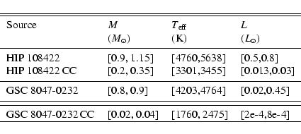 \begin{displaymath}\begin{tabular}{llll}
\hline \hline
\noalign{\smallskip }
...
....02, 0.04] & [1760, 2475] &[2e-4,8e-4] \\
\hline
\end{tabular}\end{displaymath}