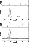 \begin{figure}
\par\includegraphics[angle=-90,width=8.5cm,clip]{H4198F8a.ps}\vspace*{2mm}
\includegraphics[angle=-90,width=8.5cm,clip]{H4198F8b.ps}\end{figure}