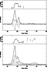 \begin{figure}
\par\includegraphics[angle=-90,width=8.5cm,clip]{H4198F9a.ps}\vspace*{2mm}
\includegraphics[angle=-90,width=8.5cm,clip]{H4198F9b.ps}\end{figure}